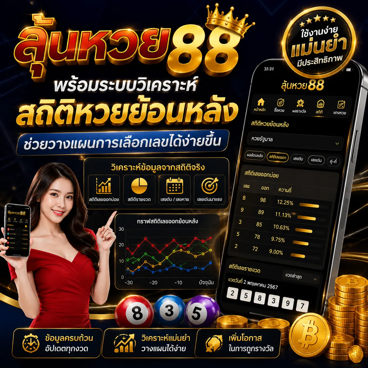 ลุ้นหวย88 ระบบวิเคราห์
